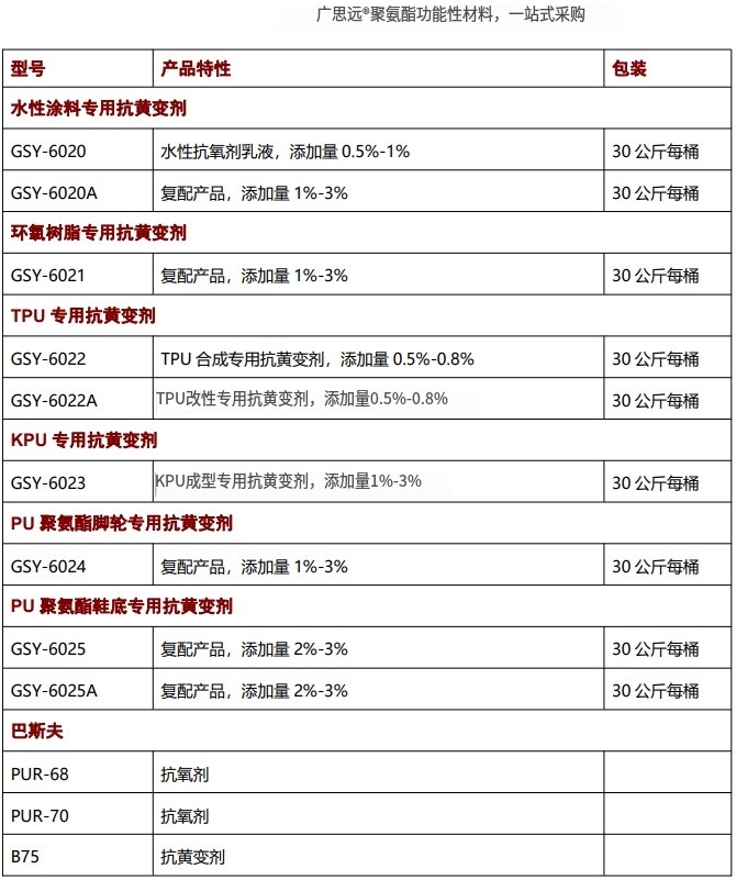 海綿抗黃變劑，抗氧劑，催化劑，聚氨酯助劑