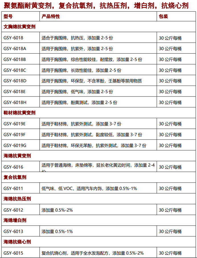 海綿抗黃變劑，抗氧劑，催化劑，聚氨酯助劑
